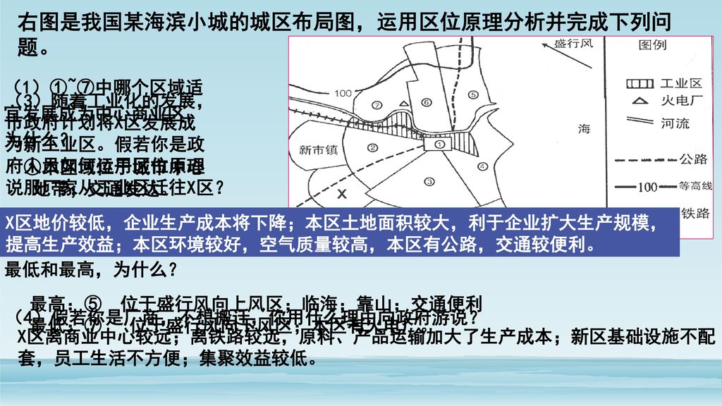 右图是我国某海滨小城的城区布局图，运用区位原理分析并完成下列问题。