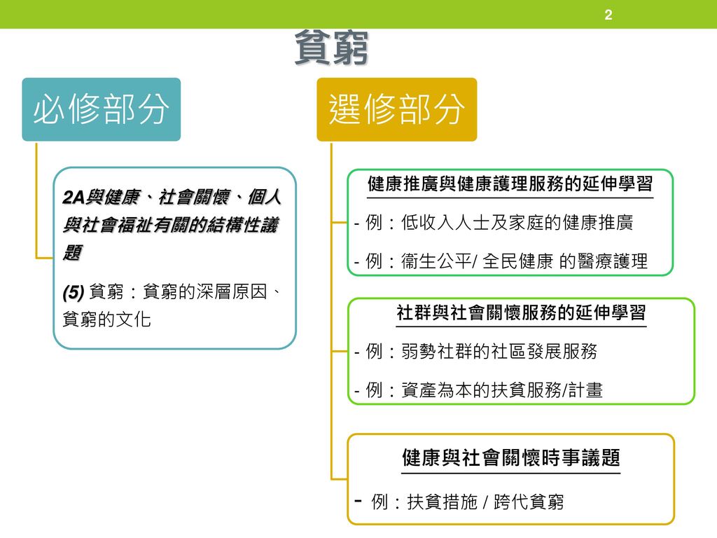 無料ダウンロード跨代贫穷成因