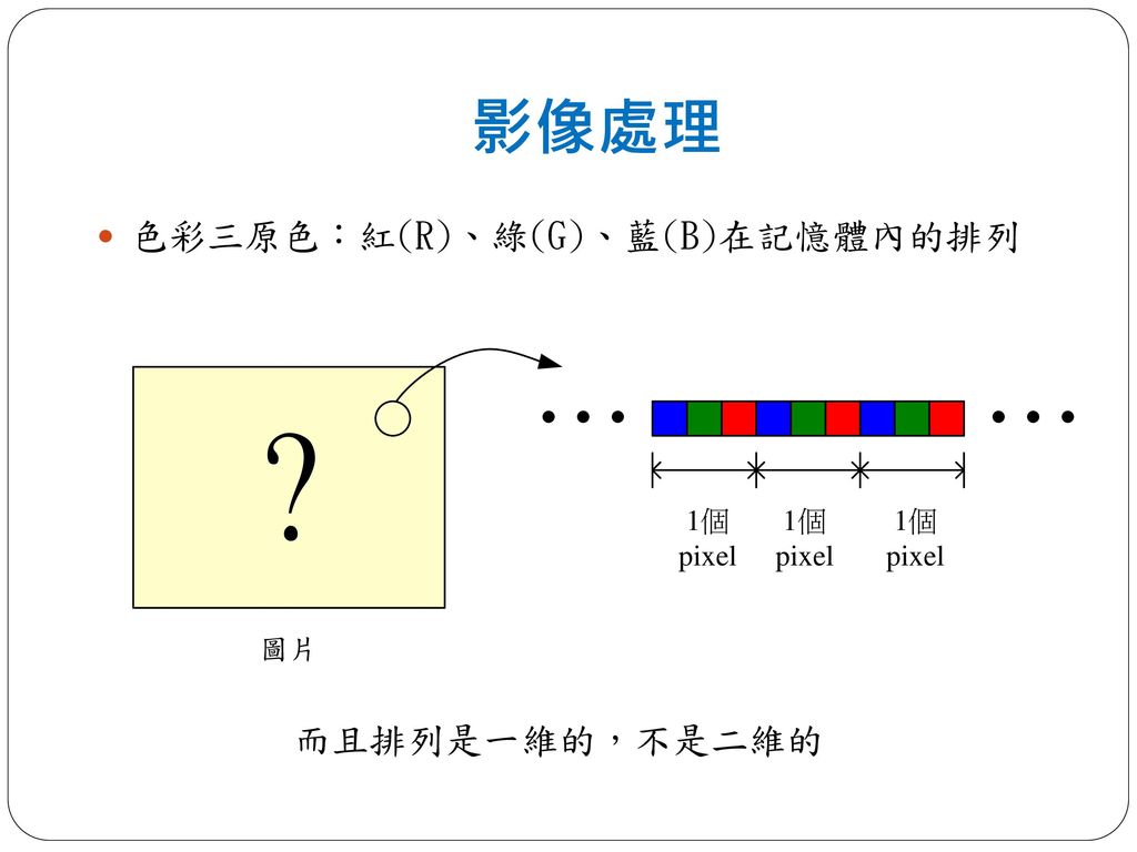 影像處理 色彩三原色：紅(R)、綠(G)、藍(B)在記憶體內的排列 而且排列是一維的，不是二維的