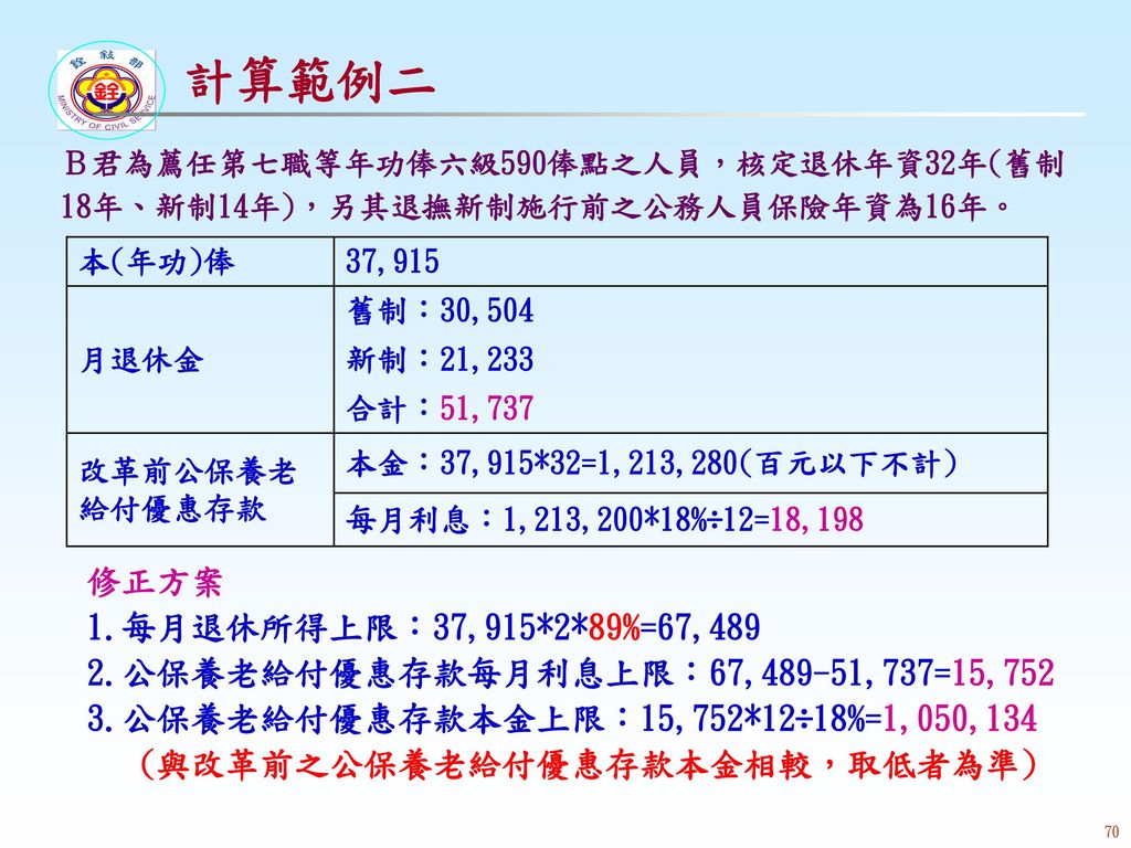 公務人員退休法 撫卹法法制與實務講習銓敘部退撫司中華民國99年8月 Ppt Download