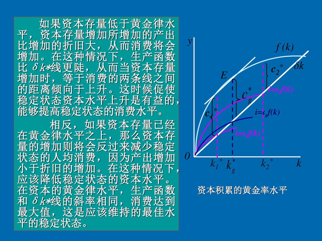 资本积累资本积累的黄金率人口增长与技术进步经济增长理论的深化 Ppt Download