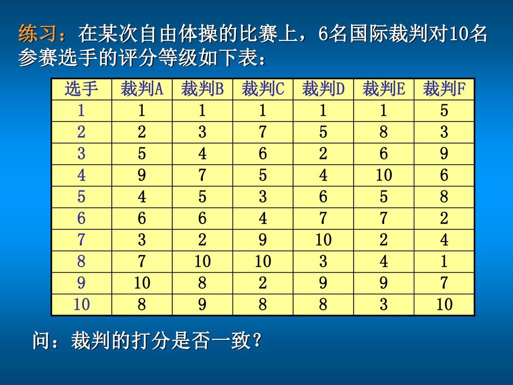 练习：在某次自由体操的比赛上，6名国际裁判对10名参赛选手的评分等级如下表：