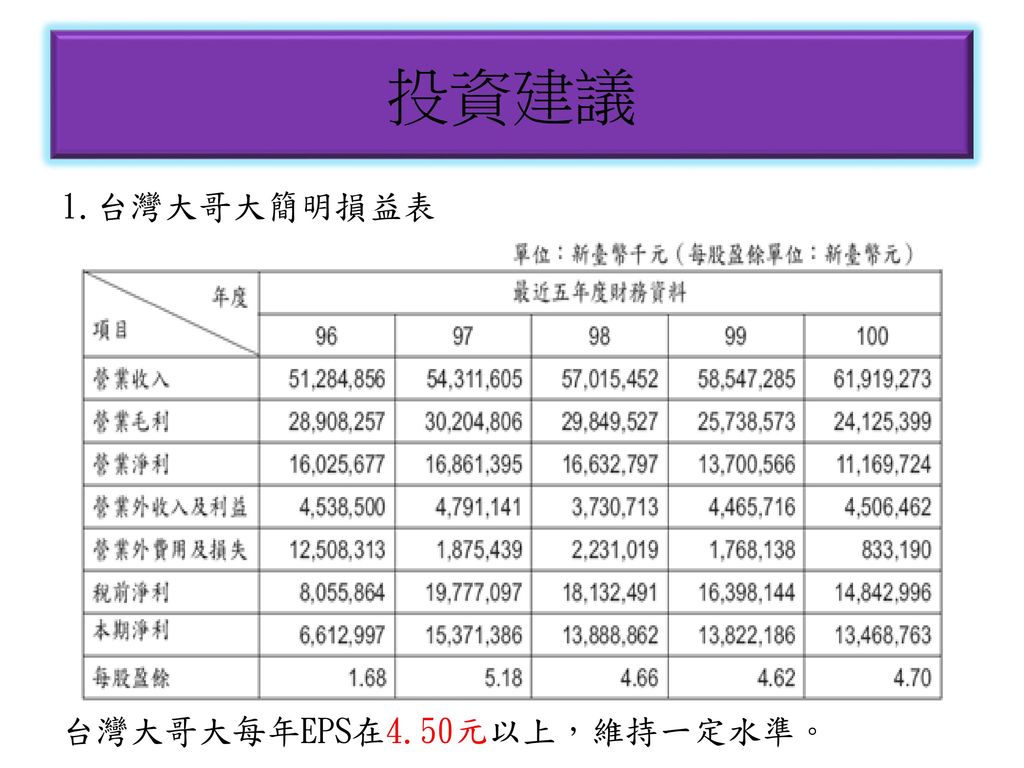 投資建議 1.台灣大哥大簡明損益表 台灣大哥大每年EPS在4.50元以上，維持一定水準。