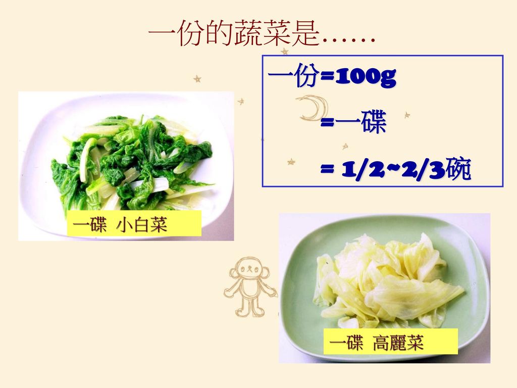 均衡飲食 天天五蔬果全順餐盒食品公司營養師楊雅如 Ppt Download