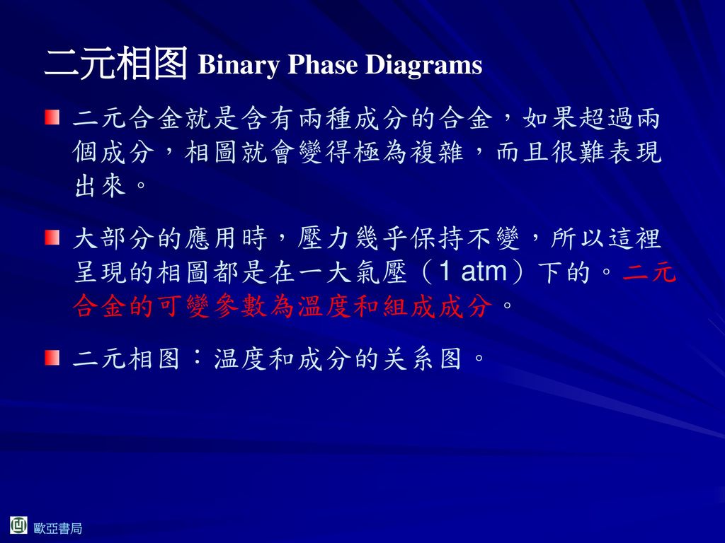 二元相图 Binary Phase Diagrams
