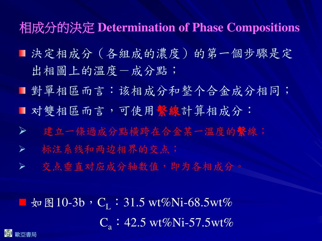 相成分的決定 Determination of Phase Compositions