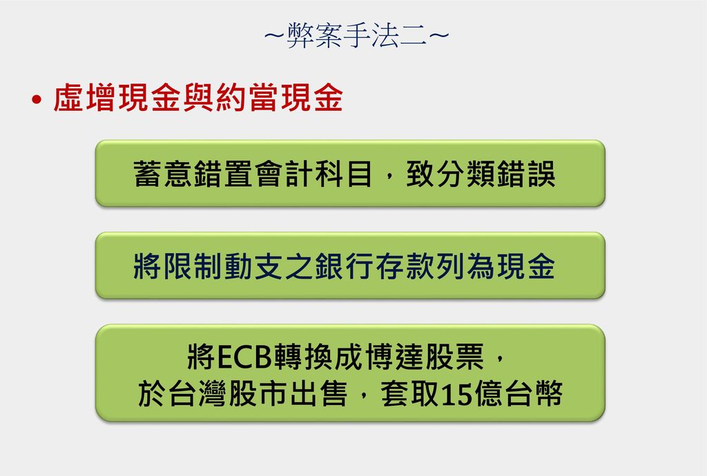 將ECB轉換成博達股票， 於台灣股市出售，套取15億台幣