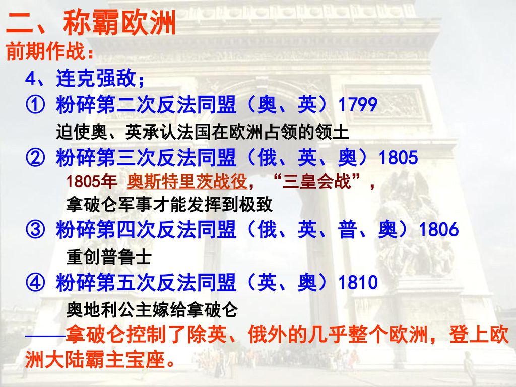 一代雄狮拿破仑课标 简述拿破仑的主要政治活动 讨论其对欧洲资产阶级革命的影响 Ppt Download