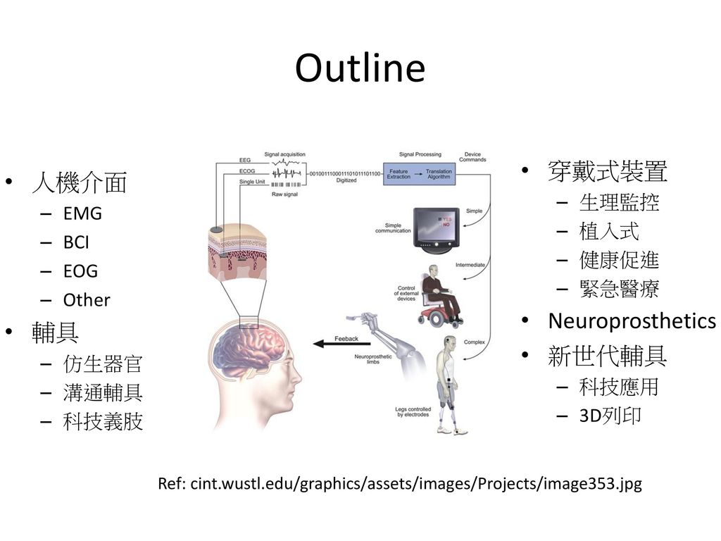 Outline 穿戴式裝置 人機介面 Neuroprosthetics 輔具 新世代輔具 生理監控 EMG 植入式 BCI 健康促進 EOG