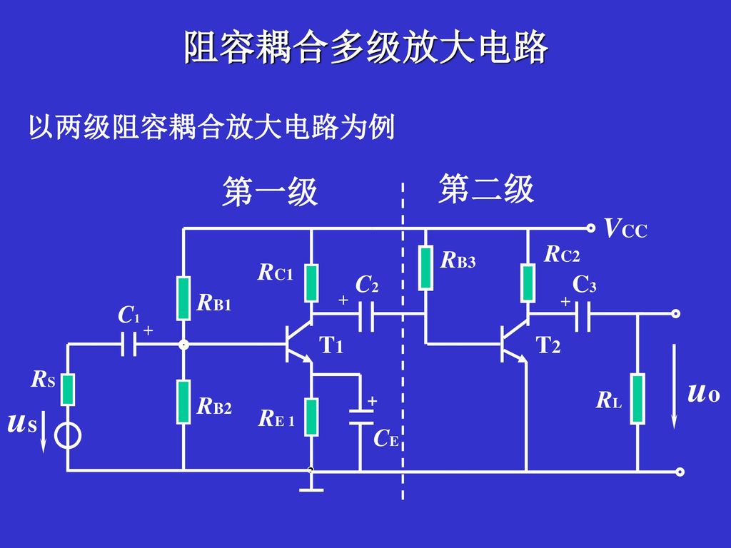 阻容耦合多级放大电路 uo us 第二级 第一级 以两级阻容耦合放大电路为例 VCC RB1 RC1 C1 C2 RS T1 RB2