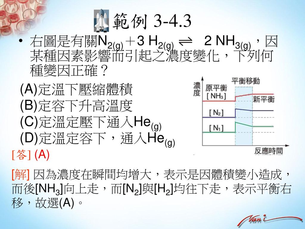 範例 右圖是有關N2(g)＋3 H2(g) 2 NH3(g)，因某種因素影響而引起之濃度變化，下列何種變因正確？