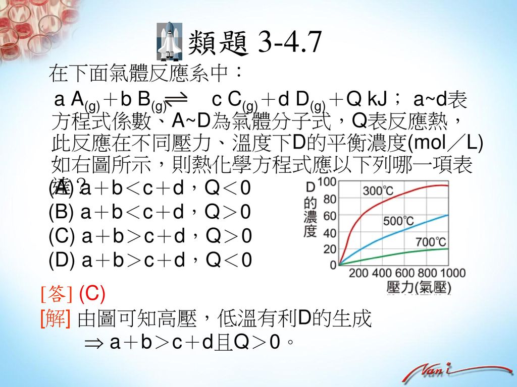 類題 在下面氣體反應系中： a A(g)＋b B(g) c C(g)＋d D(g)＋Q kJ； a~d表方程式係數、A~D為氣體分子式，Q表反應熱，此反應在不同壓力、溫度下D的平衡濃度(mol／L)如右圖所示，則熱化學方程式應以下列哪一項表達？