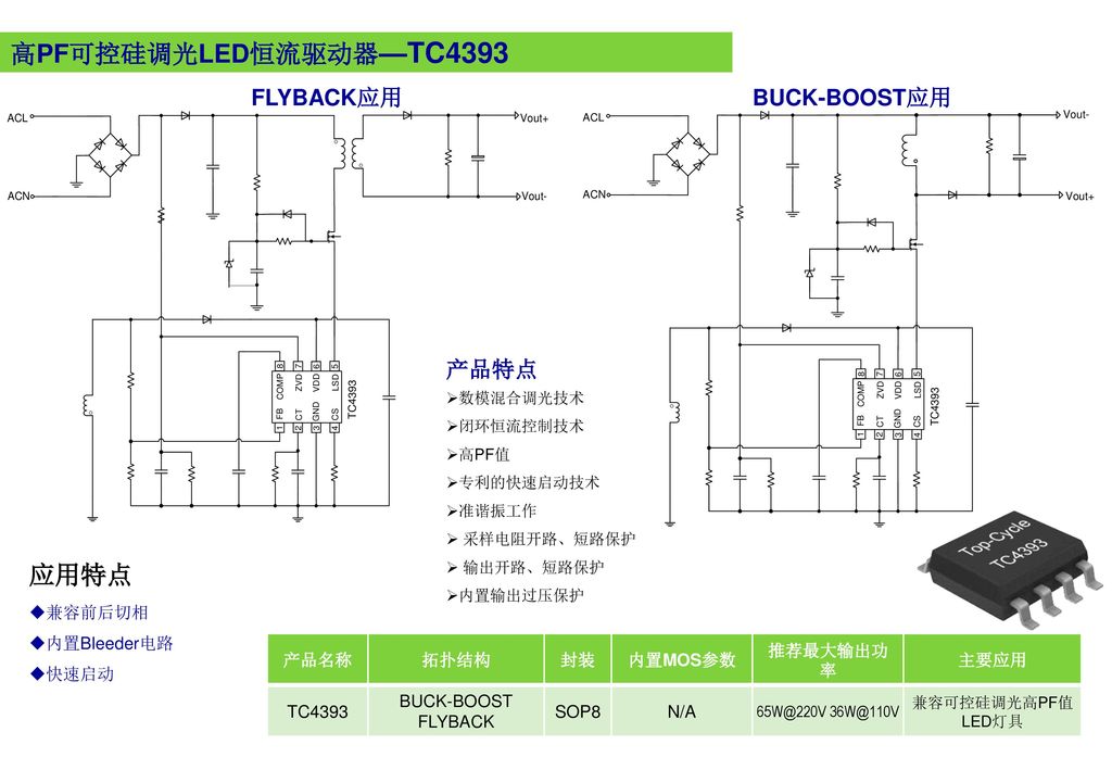 高PF可控硅调光LED恒流驱动器—TC4393 应用特点 FLYBACK应用 BUCK-BOOST应用 产品特点 兼容前后切相