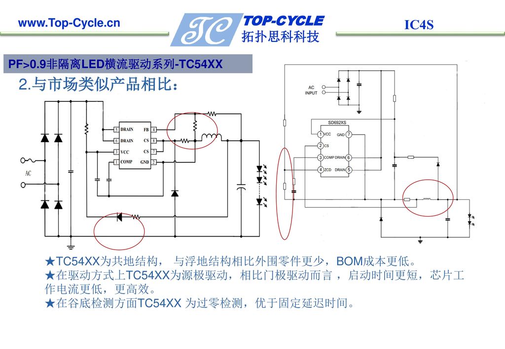 2.与市场类似产品相比： PF>0.9非隔离LED横流驱动系列-TC54XX