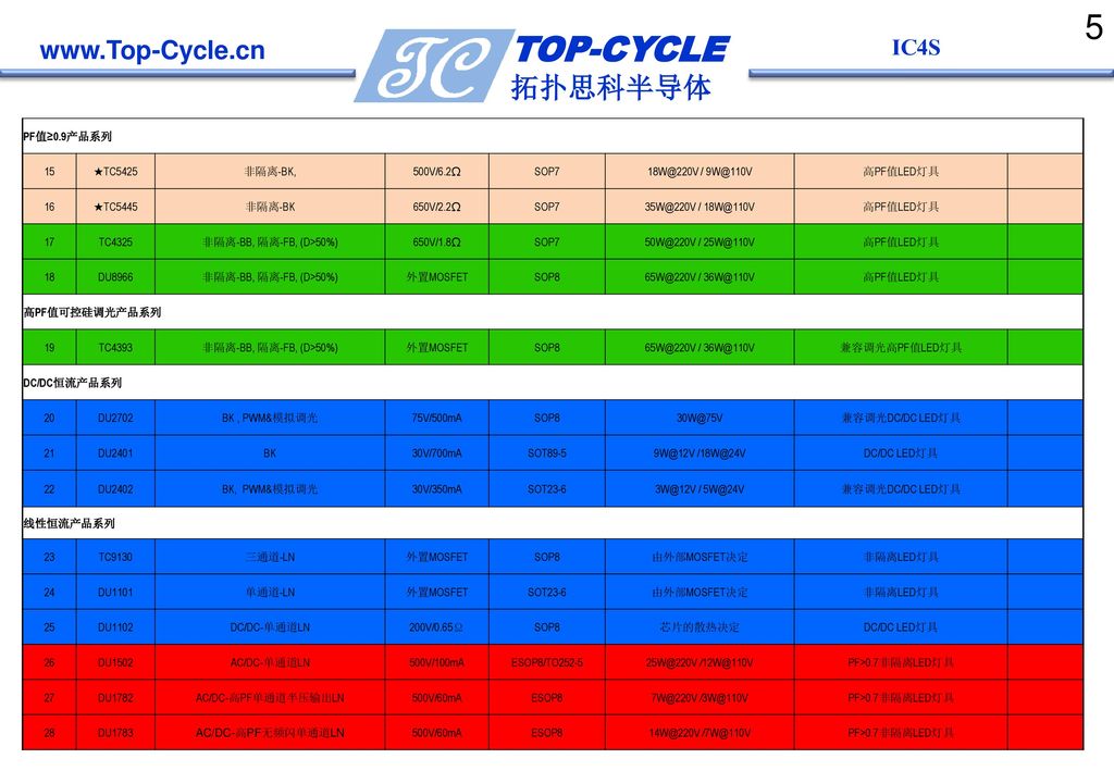TOP-CYCLE IC4S 拓扑思科半导体   PF值≥0.9产品系列 15 非隔离-BK,