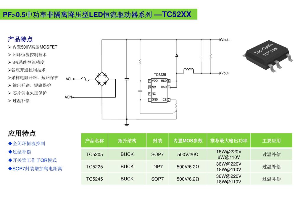 PF>0.5中功率非隔离降压型LED恒流驱动器系列 —TC52XX