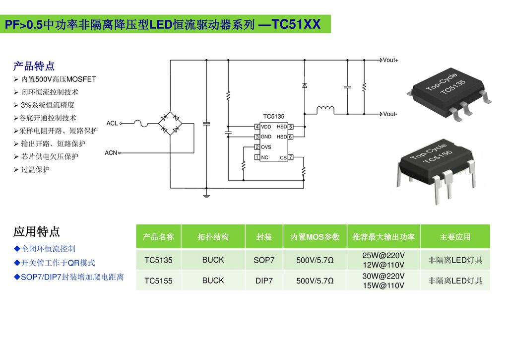 PF>0.5中功率非隔离降压型LED恒流驱动器系列 —TC51XX