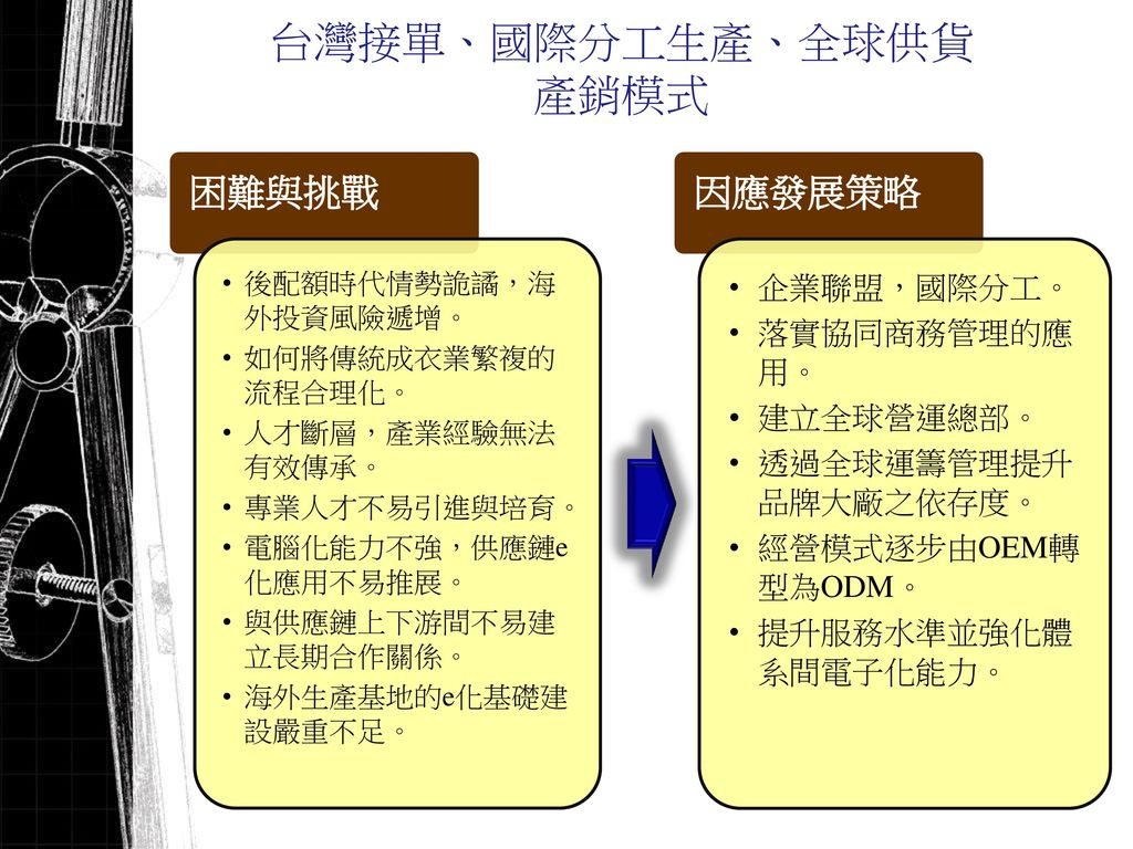 台灣接單、國際分工生產、全球供貨 產銷模式