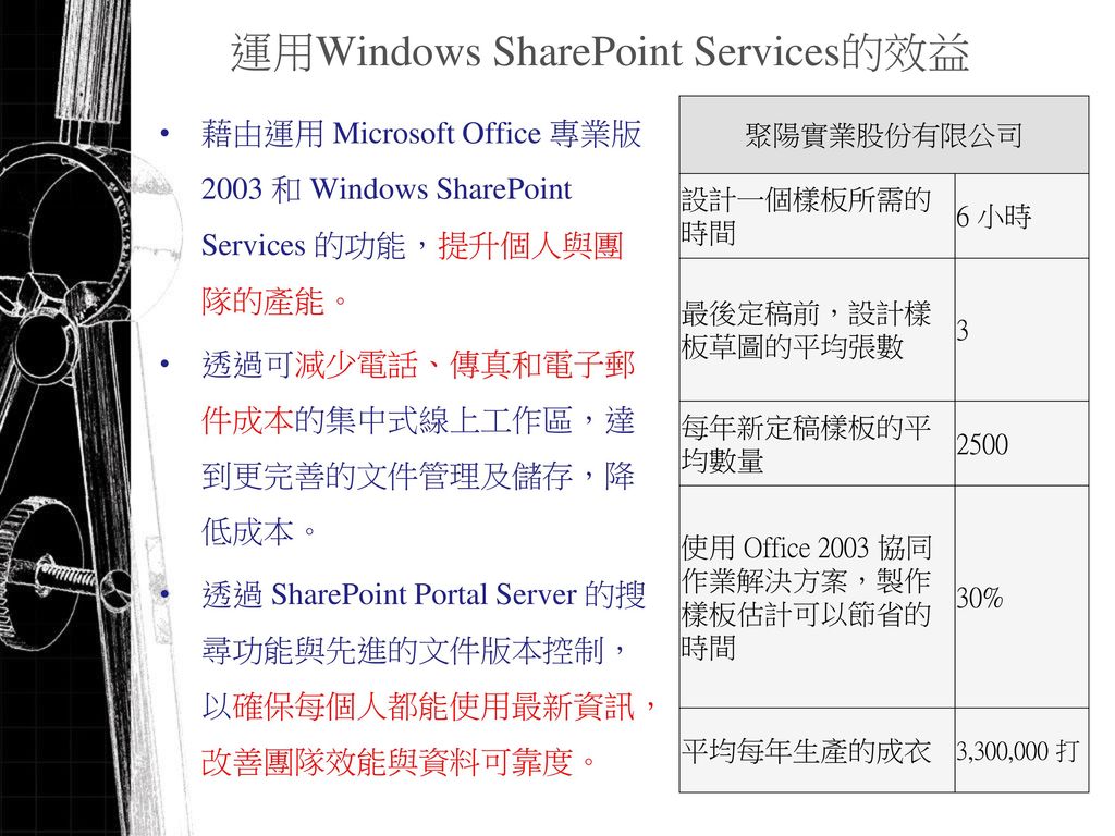 運用Windows SharePoint Services的效益