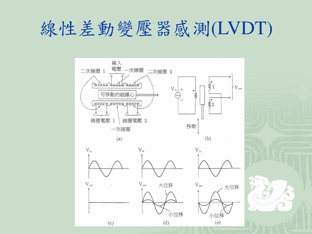 線性差動變壓器感測(LVDT)
