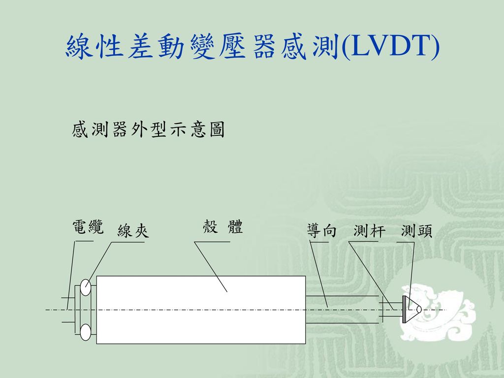 線性差動變壓器感測(LVDT) 感測器外型示意圖 電纜 殼 體 線夾 導向 測杆 測頭