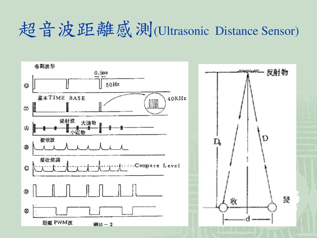 超音波距離感測(Ultrasonic Distance Sensor)