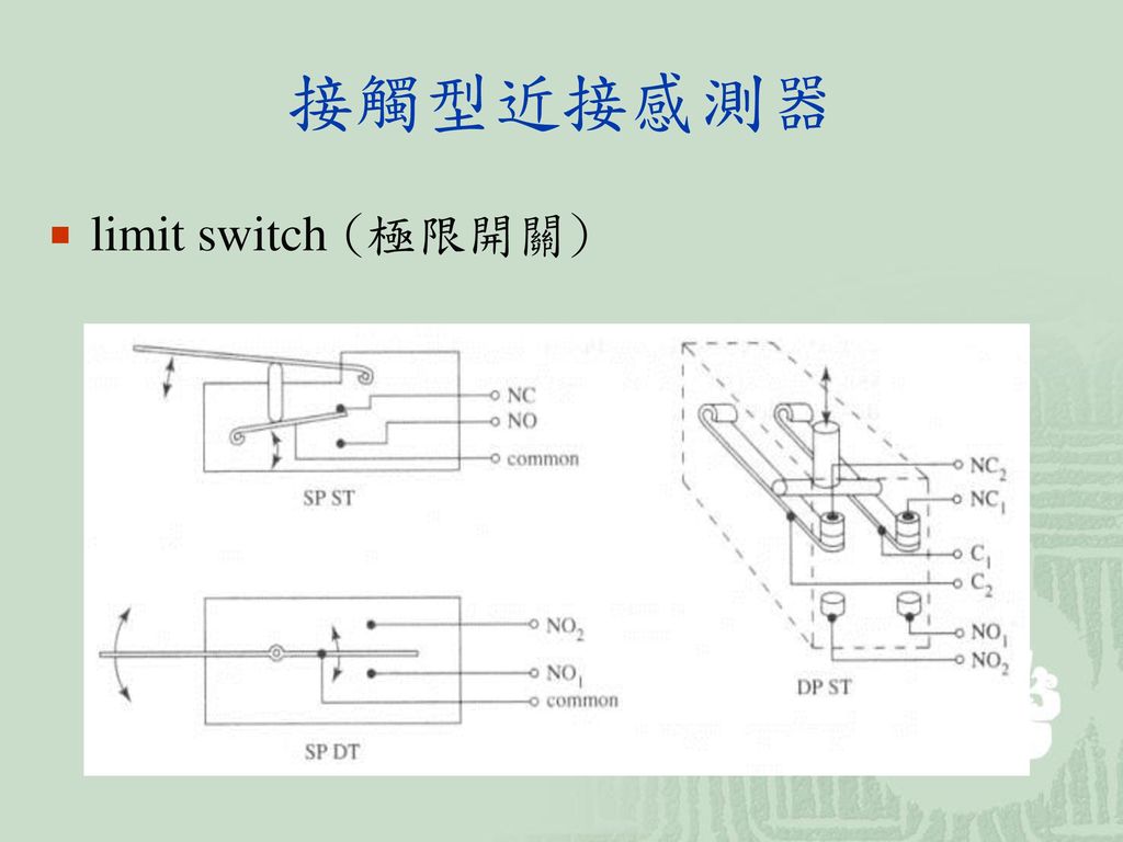 接觸型近接感測器 limit switch (極限開關)