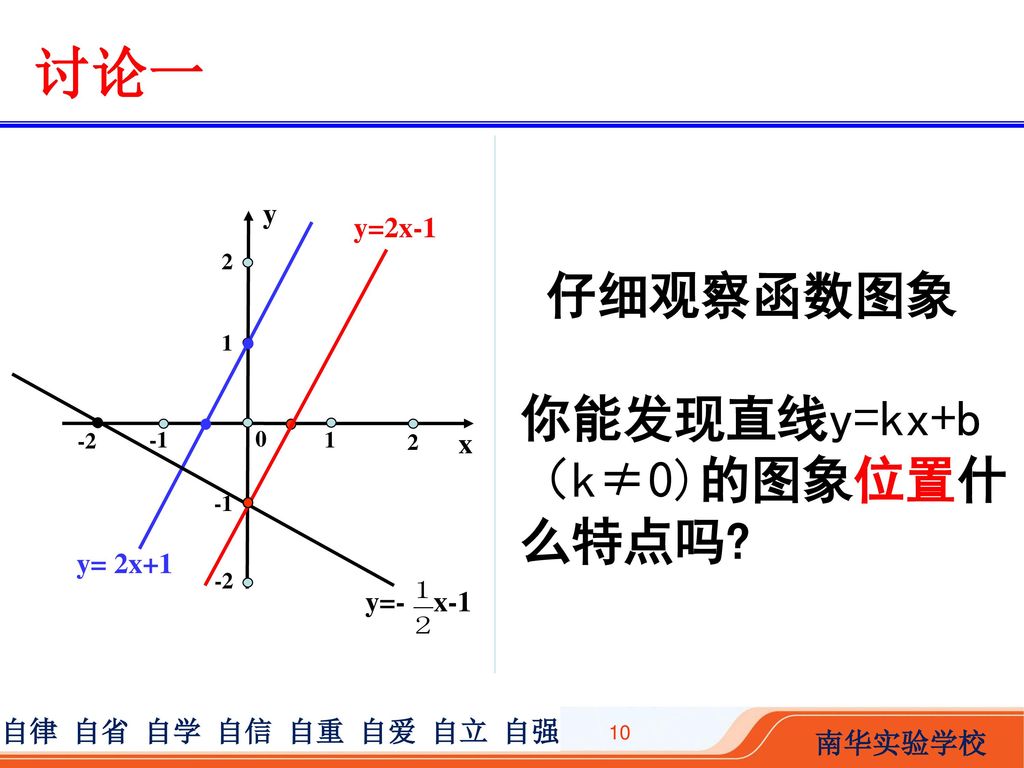 讨论一 仔细观察函数图象 你能发现直线y=kx+b（k≠0)的图象位置什么特点吗 y y=2x-1 x y= 2x+1 y=- x-1 2