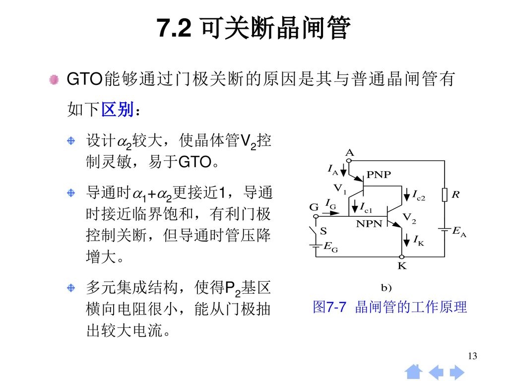 7.2 可关断晶闸管 GTO能够通过门极关断的原因是其与普通晶闸管有如下区别： 设计2较大，使晶体管V2控 制灵敏，易于GTO。