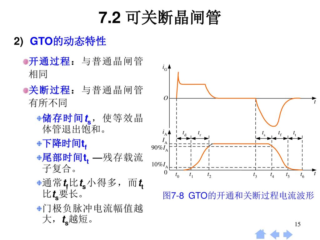 7.2 可关断晶闸管 GTO的动态特性 开通过程：与普通晶闸管相同 关断过程：与普通晶闸管有所不同 储存时间ts，使等效晶体管退出饱和。
