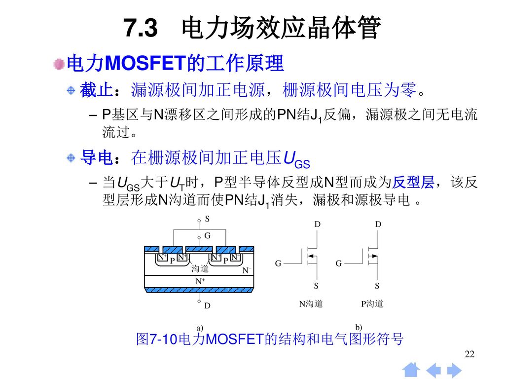 图7-10电力MOSFET的结构和电气图形符号