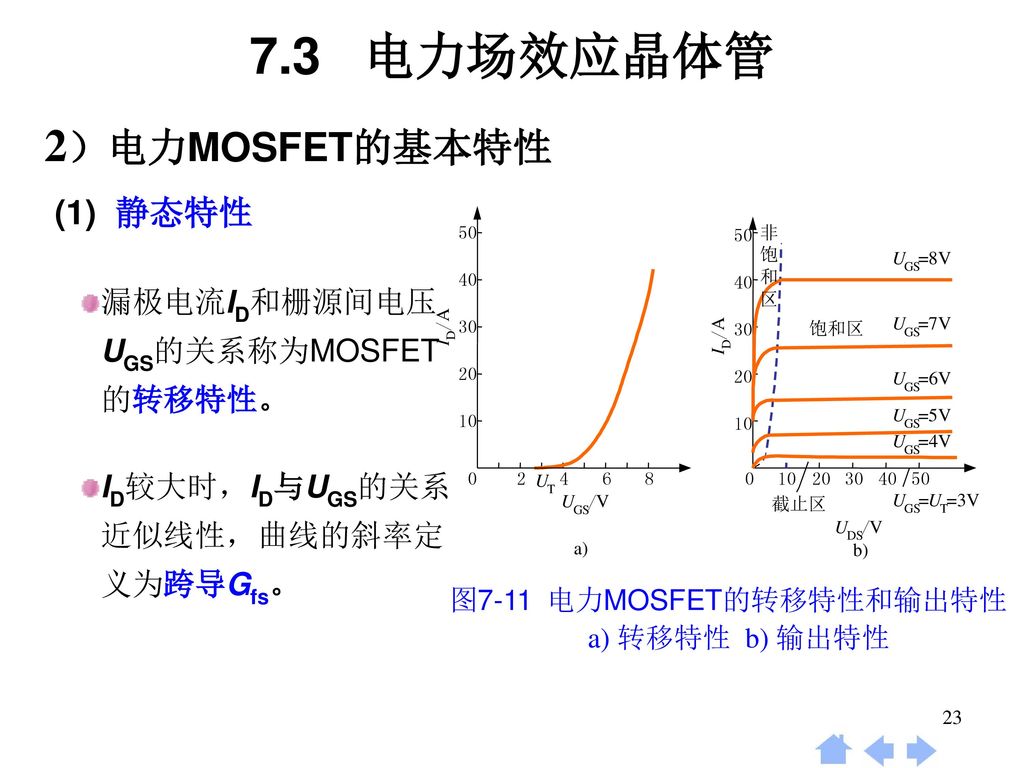 图7-11 电力MOSFET的转移特性和输出特性