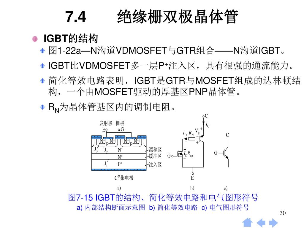 7.4 绝缘栅双极晶体管 IGBT的结构 图1-22a—N沟道VDMOSFET与GTR组合——N沟道IGBT。