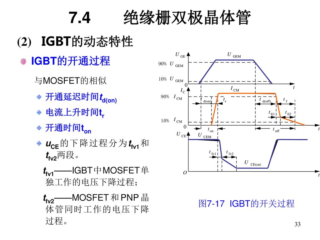 7.4 绝缘栅双极晶体管 (2) IGBT的动态特性 IGBT的开通过程 与MOSFET的相似 开通延迟时间td(on) 电流上升时间tr