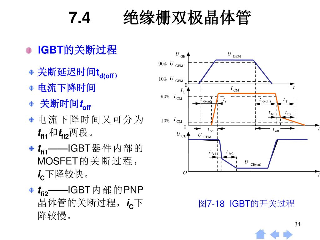 7.4 绝缘栅双极晶体管 IGBT的关断过程 关断延迟时间td(off） 电流下降时间 关断时间toff