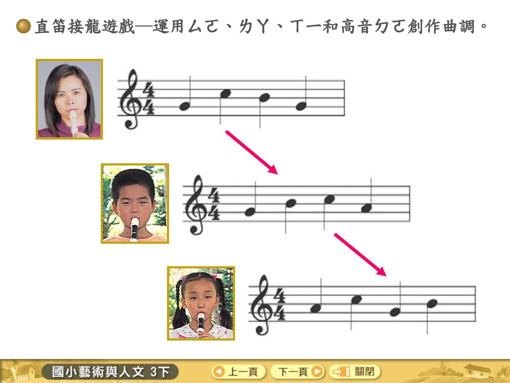 直笛接龍遊戲─運用ㄙㄛ、ㄌㄚ、ㄒㄧ和高音ㄉㄛ創作曲調。