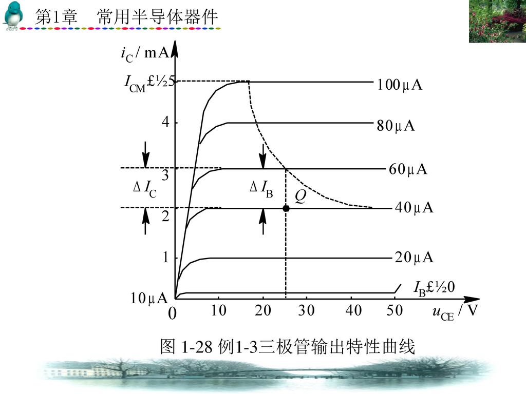 图 1-28 例1-3三极管输出特性曲线