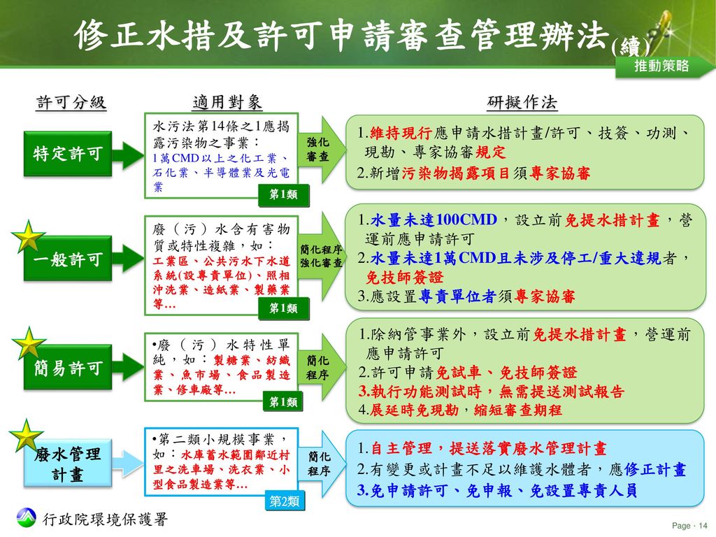 內容綱要緣起推動策略影響分析後續工作 Ppt Download