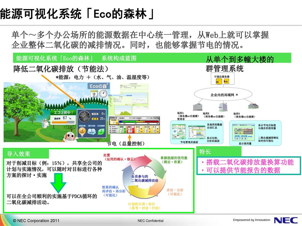 智慧城市解决方案介绍2012年2月16日nec 中国 有限公司ppt Download