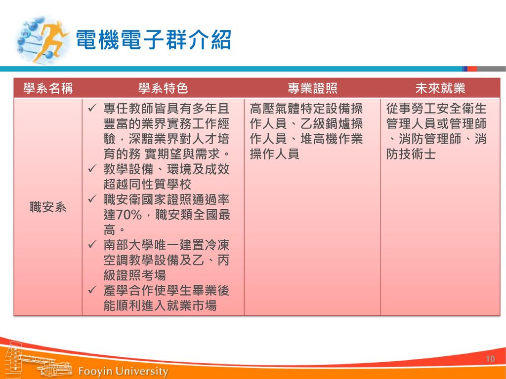 電機電子群介紹報告人 中華民國105年7月21日 Ppt Download