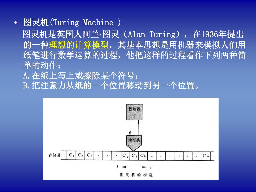 图灵机(Turing Machine )