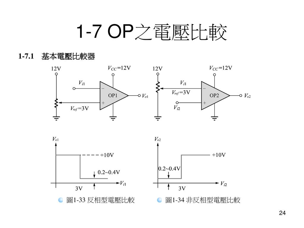 1-7 OP之電壓比較 基本電壓比較器 圖1-33 反相型電壓比較 圖1-34 非反相型電壓比較