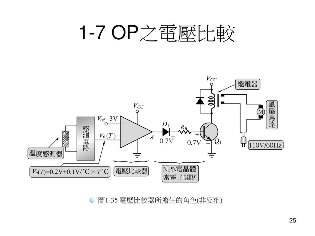 1-7 OP之電壓比較 圖1-35 電壓比較器所擔任的角色(非反相)