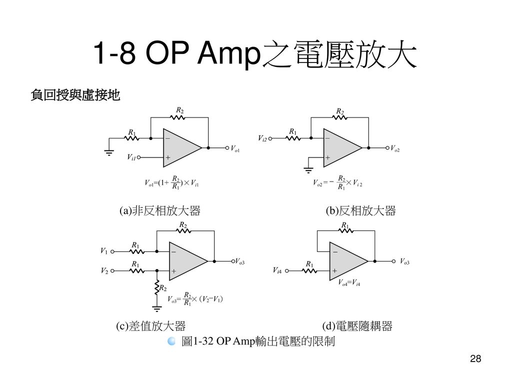 1-8 OP Amp之電壓放大 負回授與虛接地 (a)非反相放大器 (b)反相放大器 (c)差值放大器 (d)電壓隨耦器