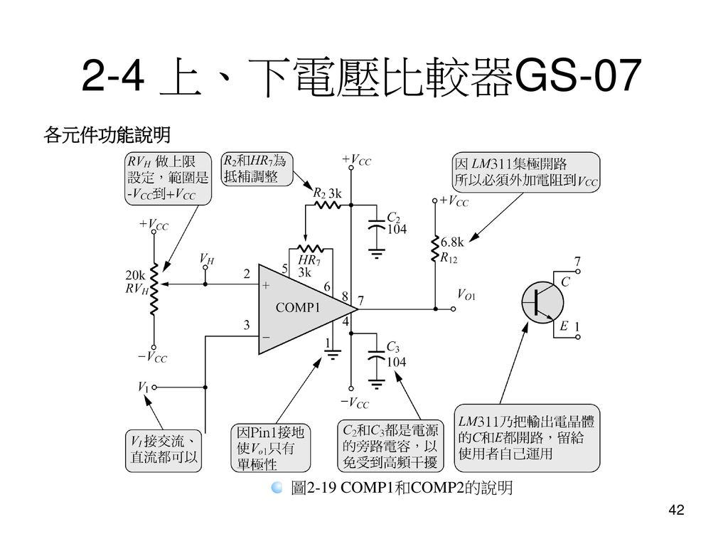 2-4 上、下電壓比較器GS-07 各元件功能說明 圖2-19 COMP1和COMP2的說明
