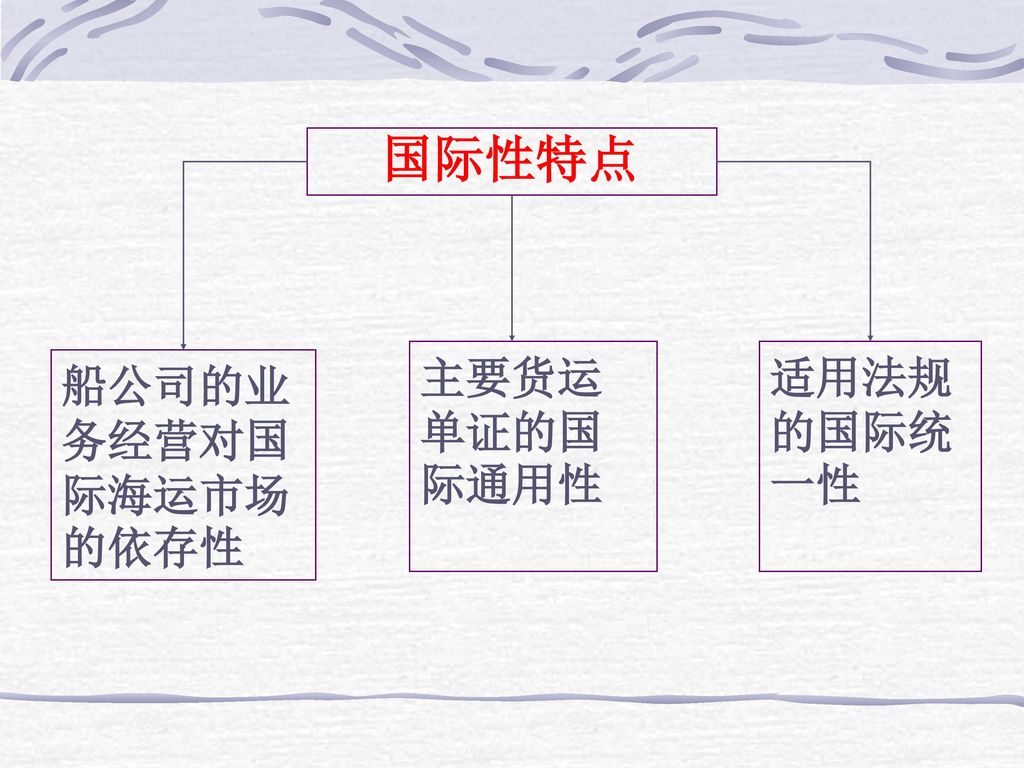 海运代理实务国贸系张颖 Ppt Download