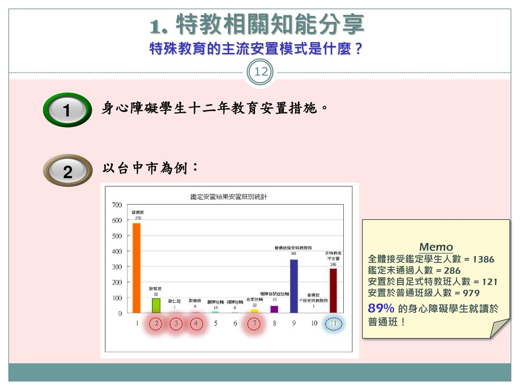 國立彰化師範大學特殊教育學系林千惠 15 7 11 Ppt Download