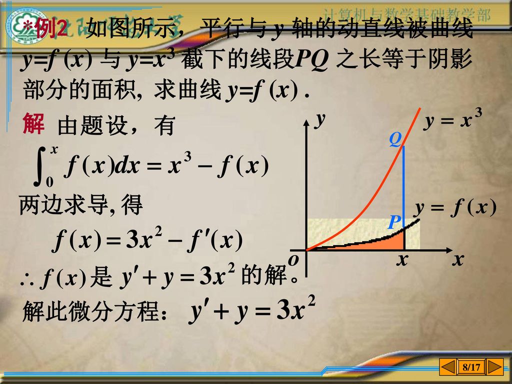 *例2 如图所示，平行与 y 轴的动直线被曲线y=f (x) 与 y=x3 截下的线段PQ 之长等于阴影部分的面积, 求曲线 y=f (x) .