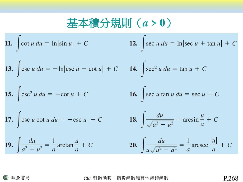 基本積分規則（a > 0） P.268 Ch5 對數函數、指數函數和其他超越函數