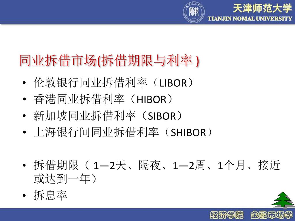 同业拆借市场(拆借期限与利率 ) 伦敦银行同业拆借利率（LIBOR） 香港同业拆借利率（HIBOR） 新加坡同业拆借利率（SIBOR）